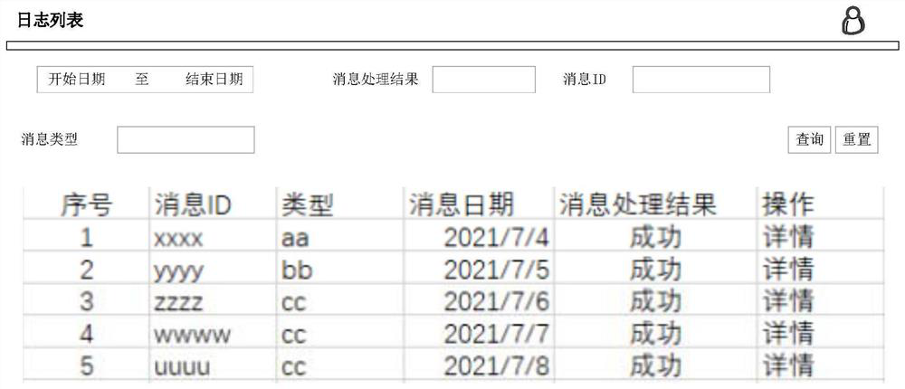 Message data processing method and device and electronic equipment