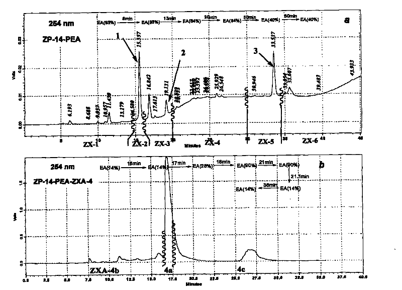 Application of miltipolone or pharmaceutically acceptable salts thereof in pharmacy