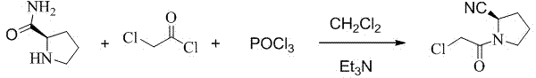 Preparation method of (S)-1-(2-chloracetyl)pyrrolidine-2-carbonitrile