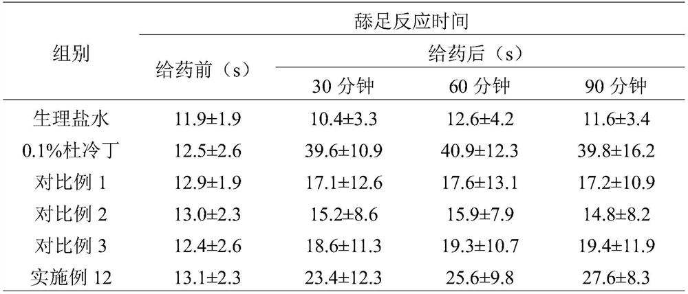 A kind of anti-inflammatory and pain-relieving composition