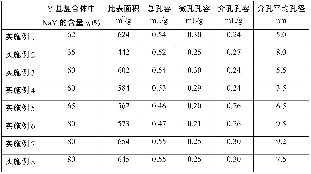 Y/eu-1/sba-15/asa/mof composite material and preparation method thereof