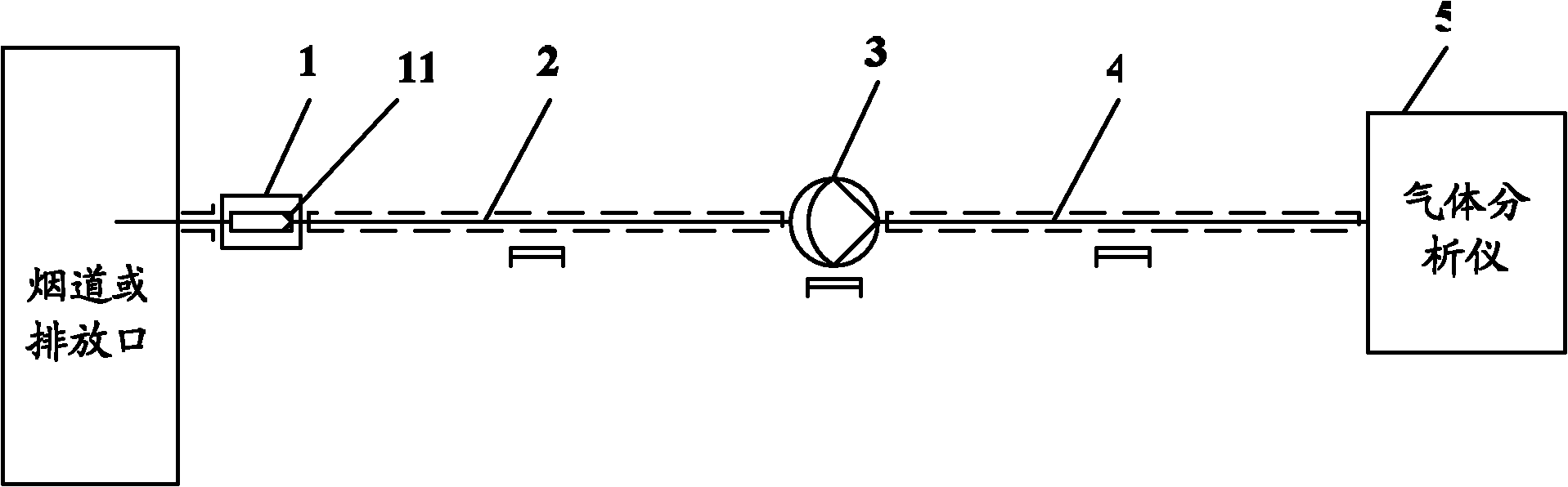 Gas analytical system