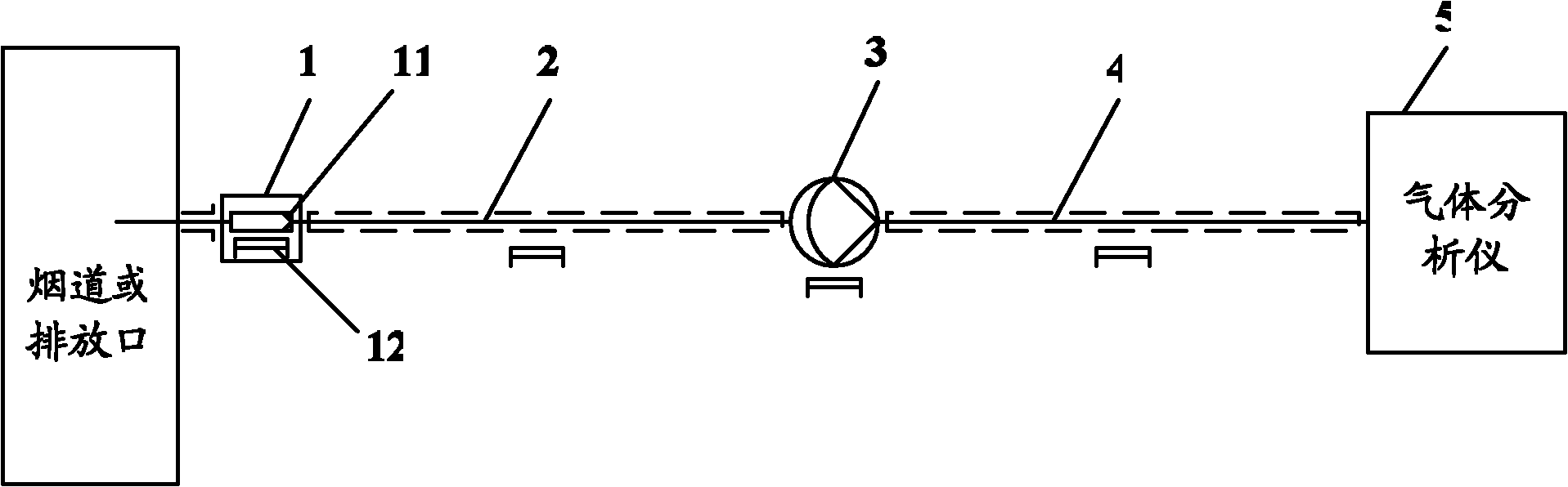 Gas analytical system