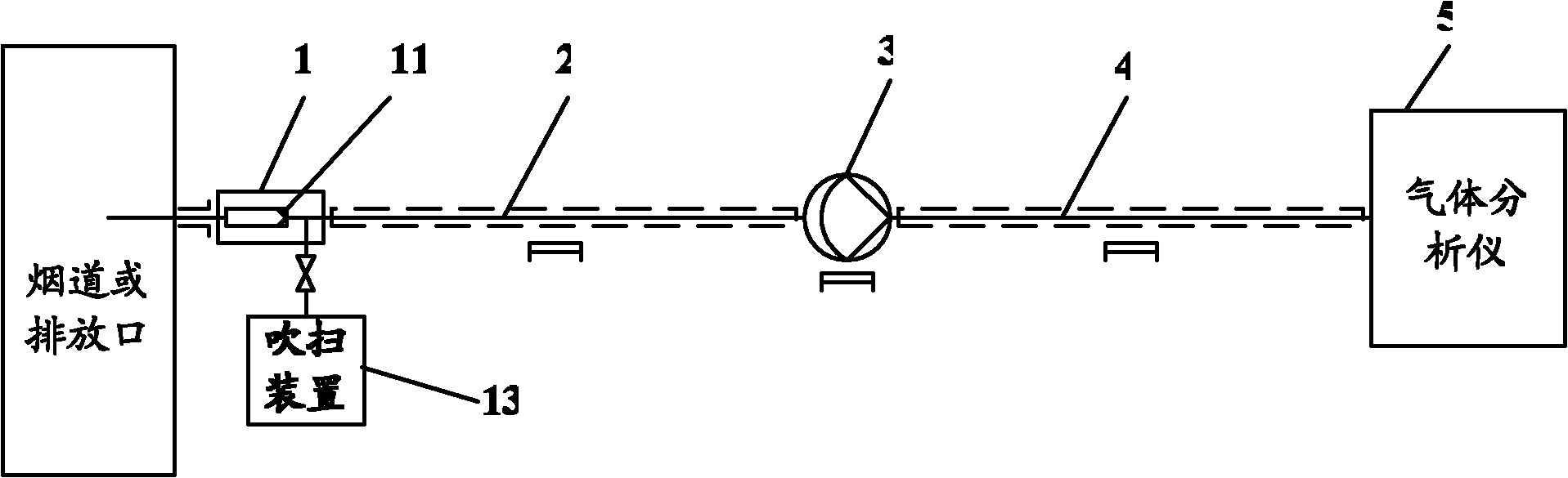 Gas analytical system