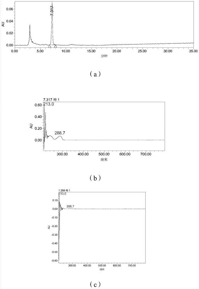 Extraction method of Homoharringtonine through microbial fermentation and application of Homoharringtonine