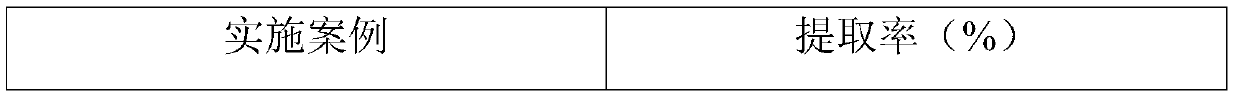 Complex enzyme preparation for extracting maize yellow pigment and extraction method