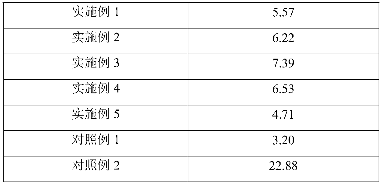 Complex enzyme preparation for extracting maize yellow pigment and extraction method