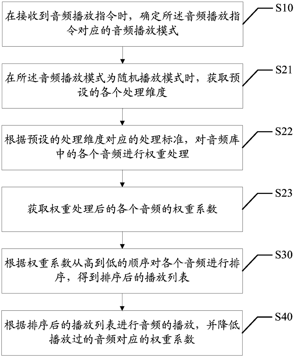 Audio playing method, terminal and computer readable storage medium