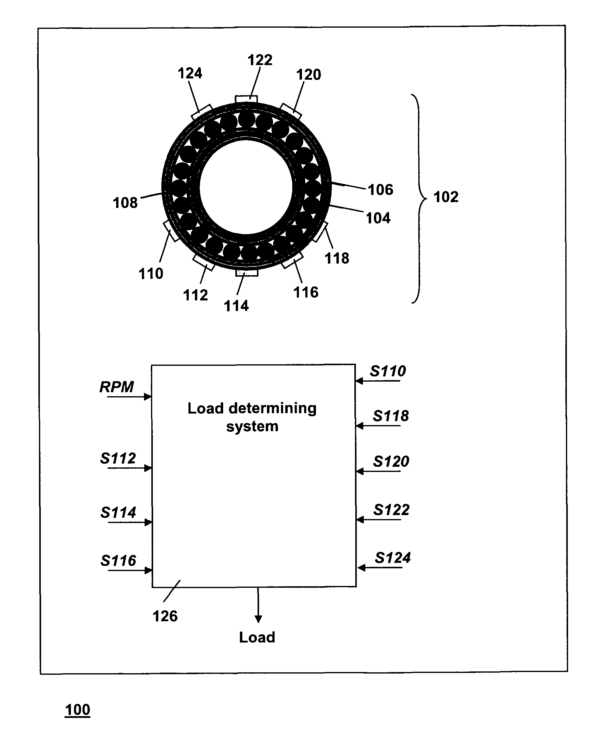 Load sensing on a bearing