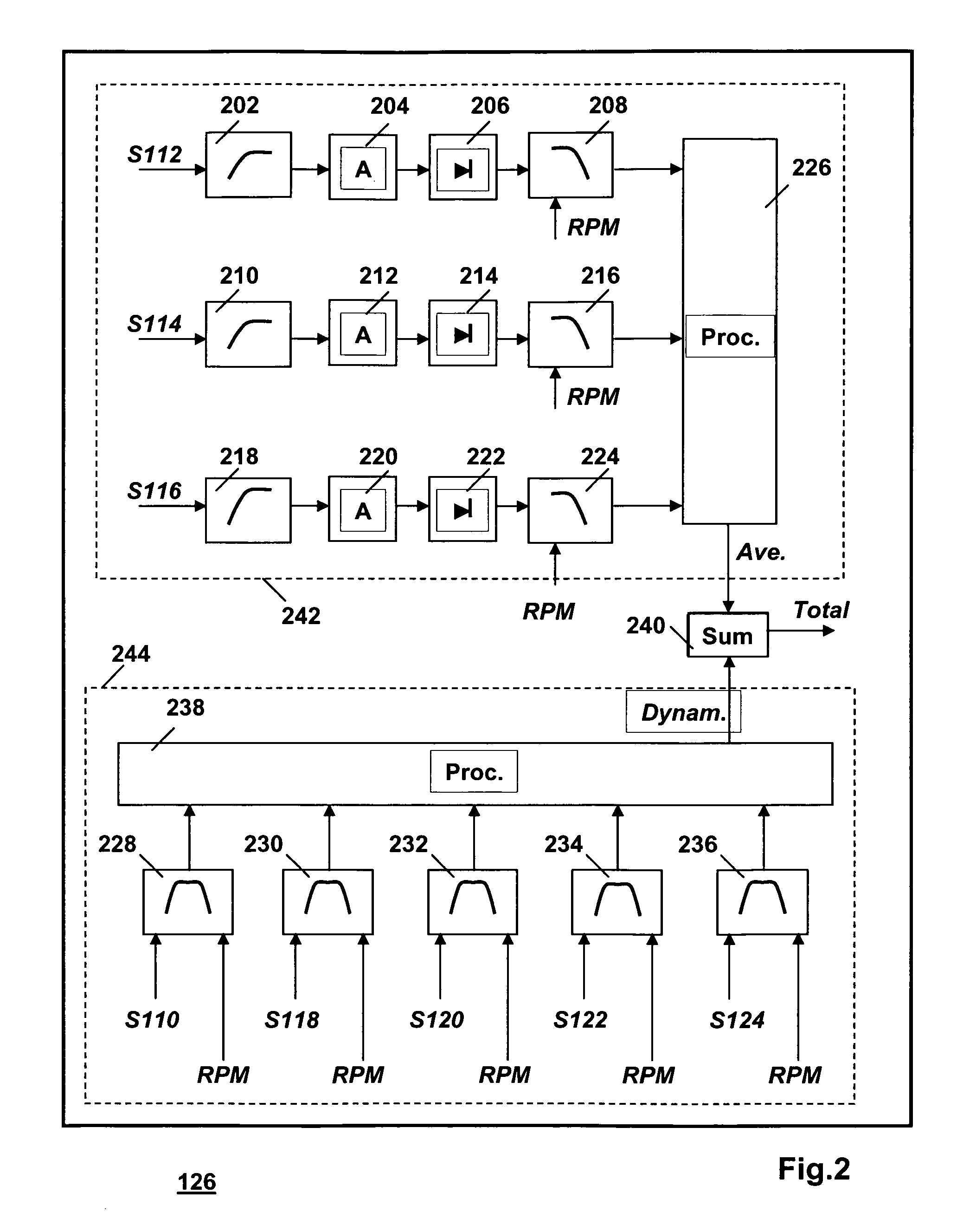 Load sensing on a bearing