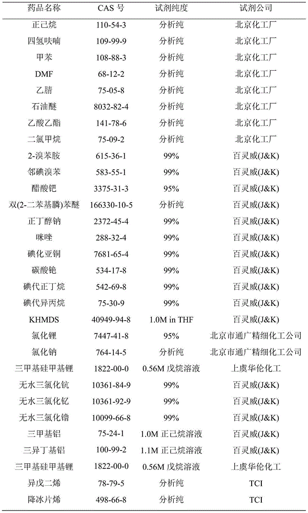 Pincerlike bi-N-heterocyclic carbene biphenyl amine rare earth metal catalyst, preparation method and application thereof