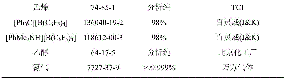 Pincerlike bi-N-heterocyclic carbene biphenyl amine rare earth metal catalyst, preparation method and application thereof