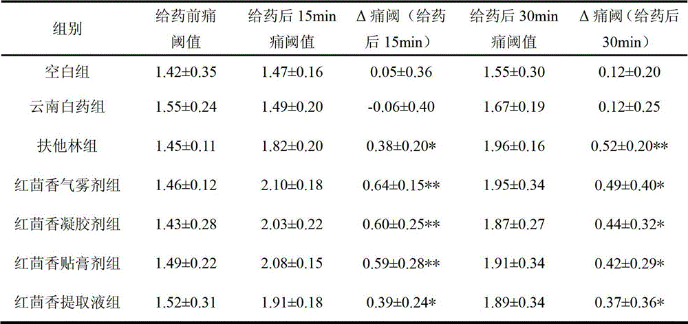 Lanceleaf anisetree extract and external transdermal absorption agent containing lanceleaf anisetree extract