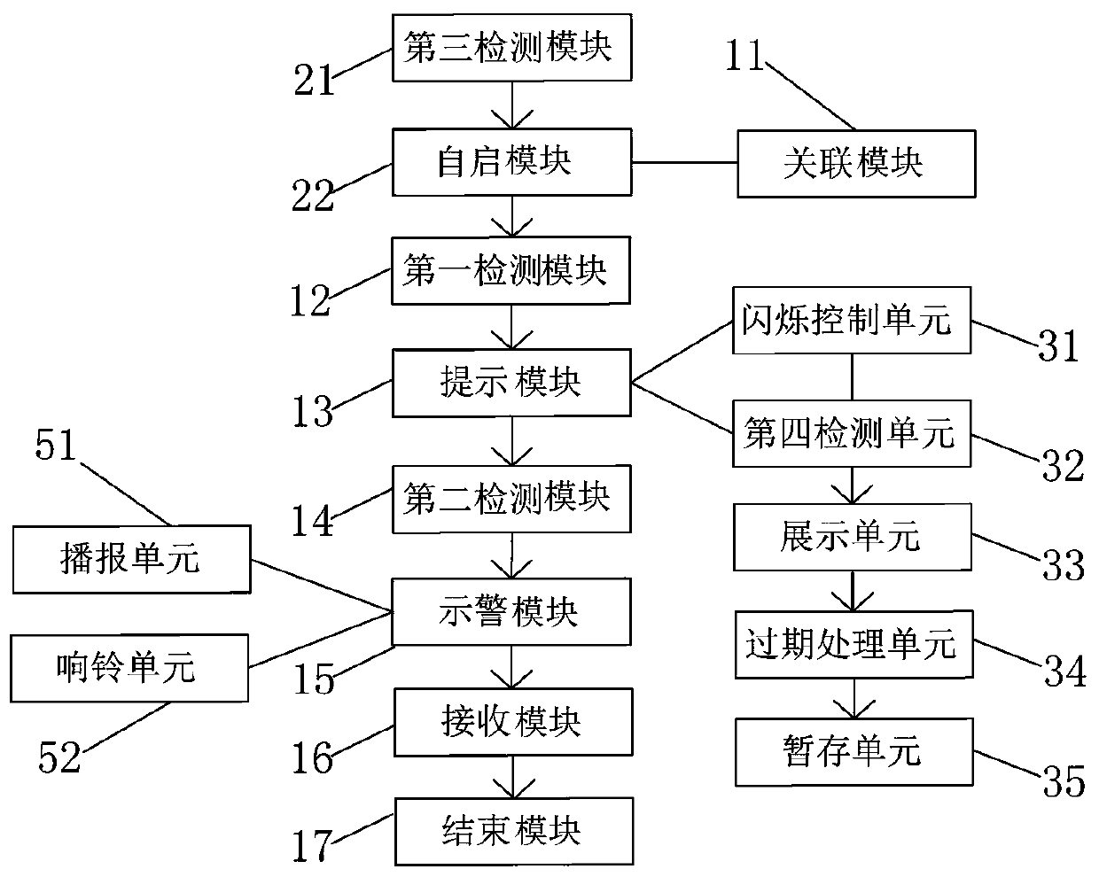 Auxiliary warning method and device for infusion