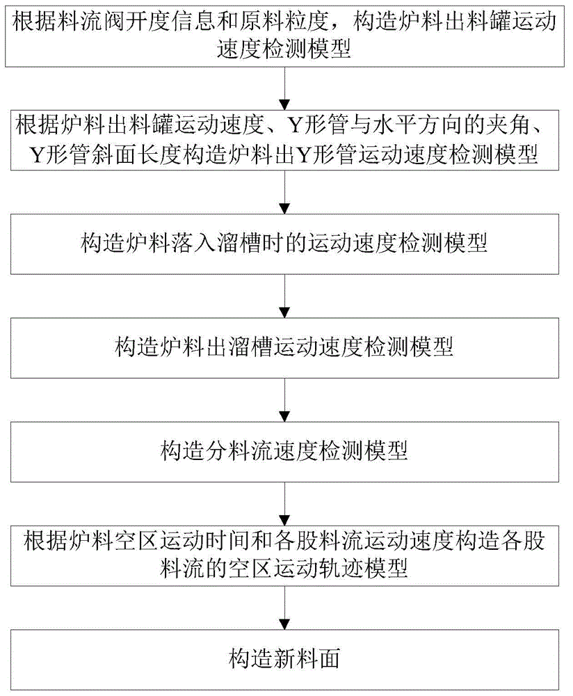 Blast furnace charge distribution real-time forecasting system and blast furnace charge distribution real-time forecasting method