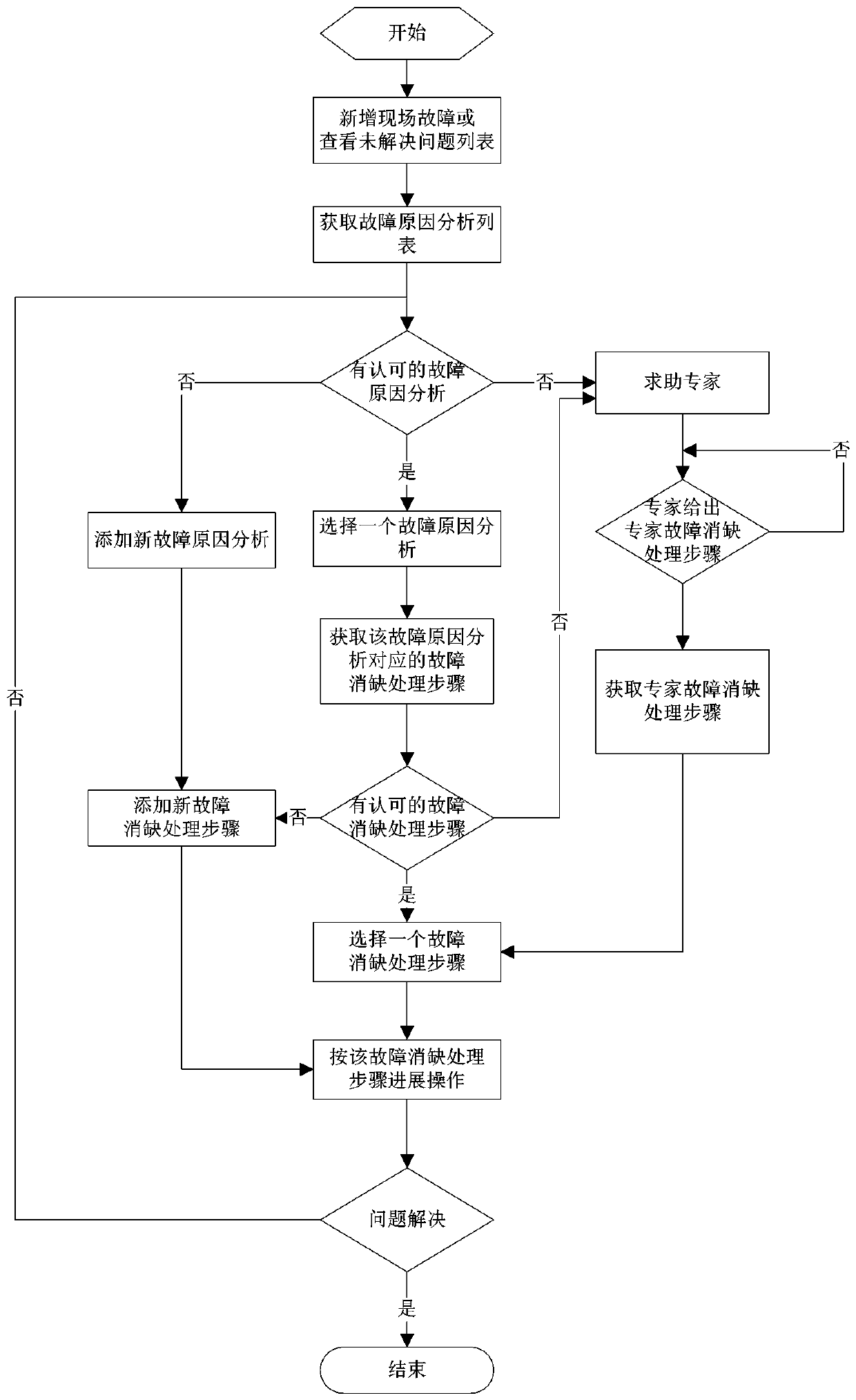 Electric energy metering fault diagnosis troubleshooting expert system based on Internet