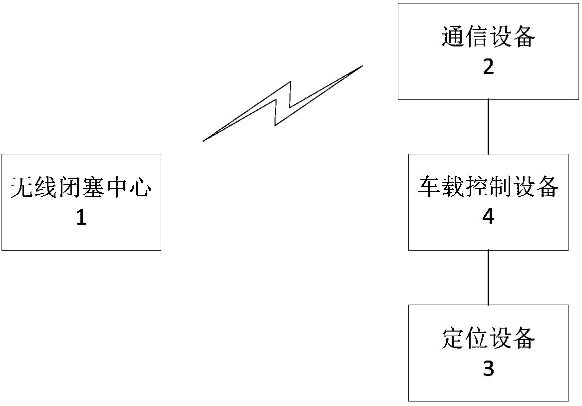 Heavy-haul railway moving block system based on wireless communication