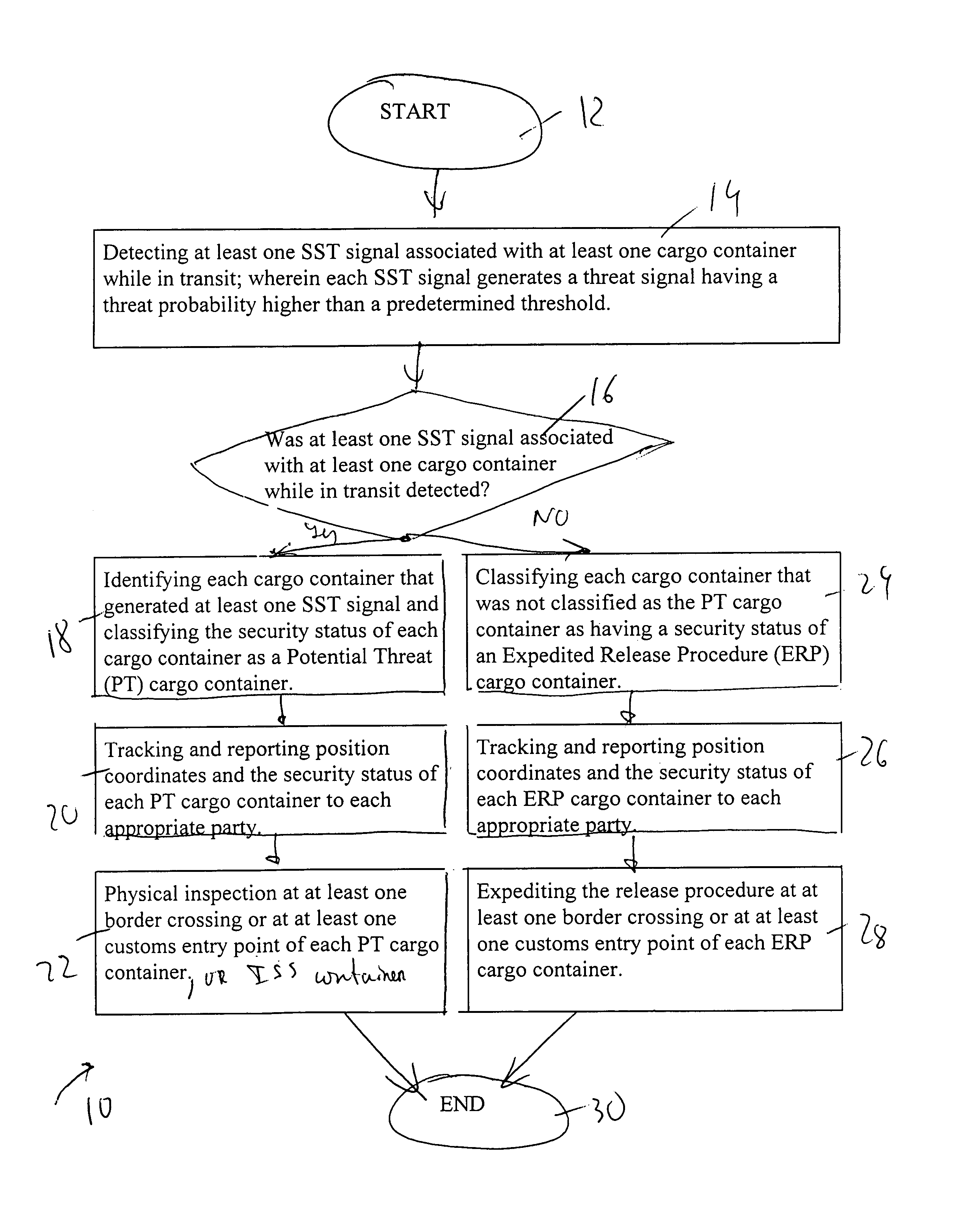 Expediting release procedure of cargo container at border crossing or at customs entry point by tracking and reporting threats while cargo container is in transit