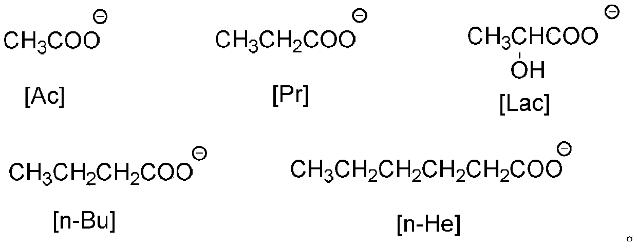 Ionic liquid-promoted one-pot method for synthesizing 4H-pyranocoumarin derivatives