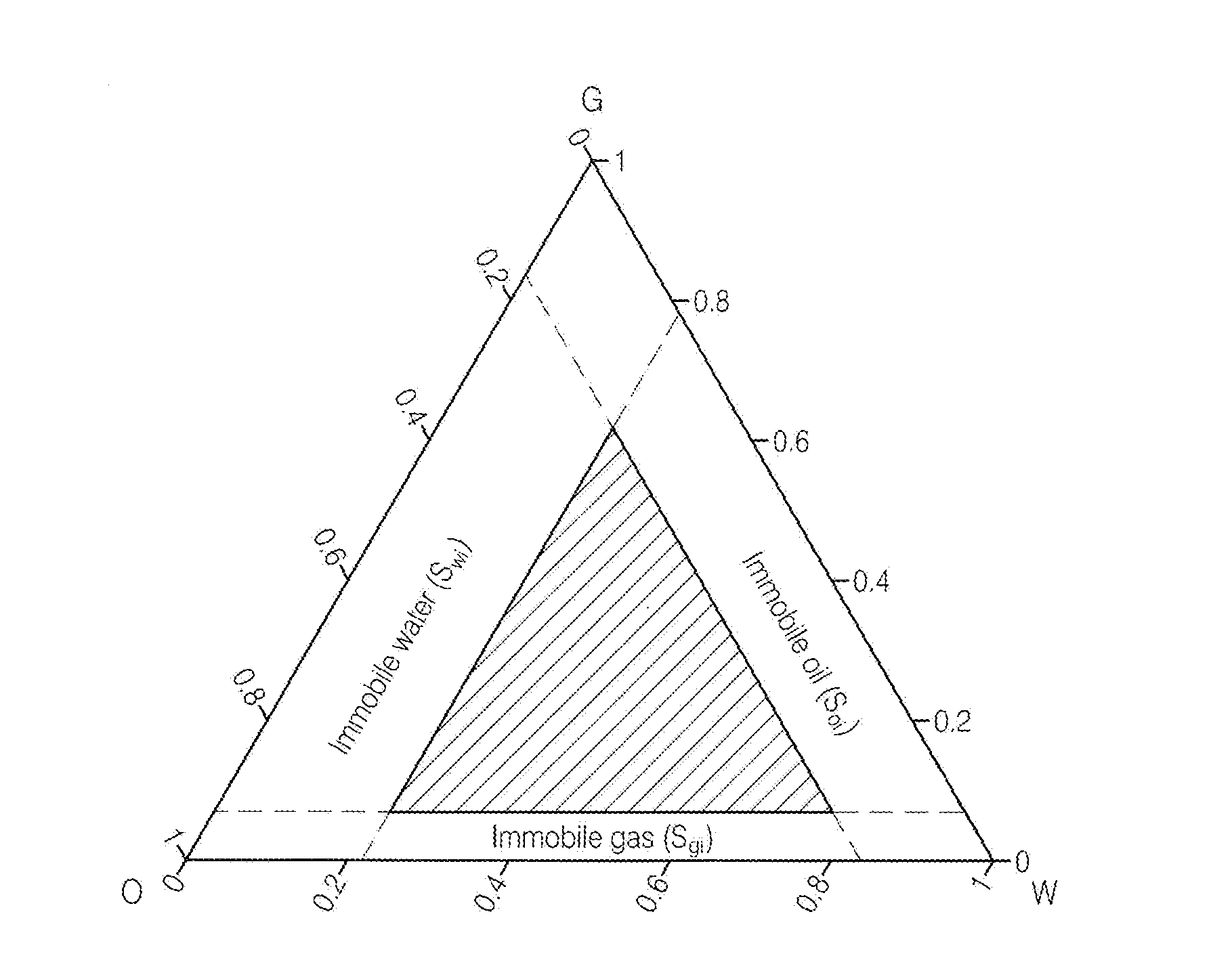 Method of microbially assisted water alternating gas injection as a means of enhanced oil recovery by supplementing the immiscible water injection cycle with nutrients to improve oil release in oil-containing rock formations