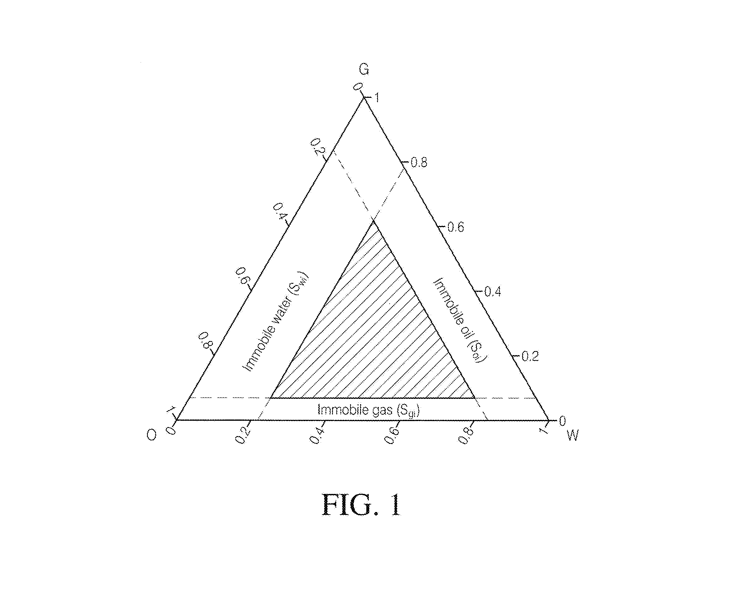 Method of microbially assisted water alternating gas injection as a means of enhanced oil recovery by supplementing the immiscible water injection cycle with nutrients to improve oil release in oil-containing rock formations