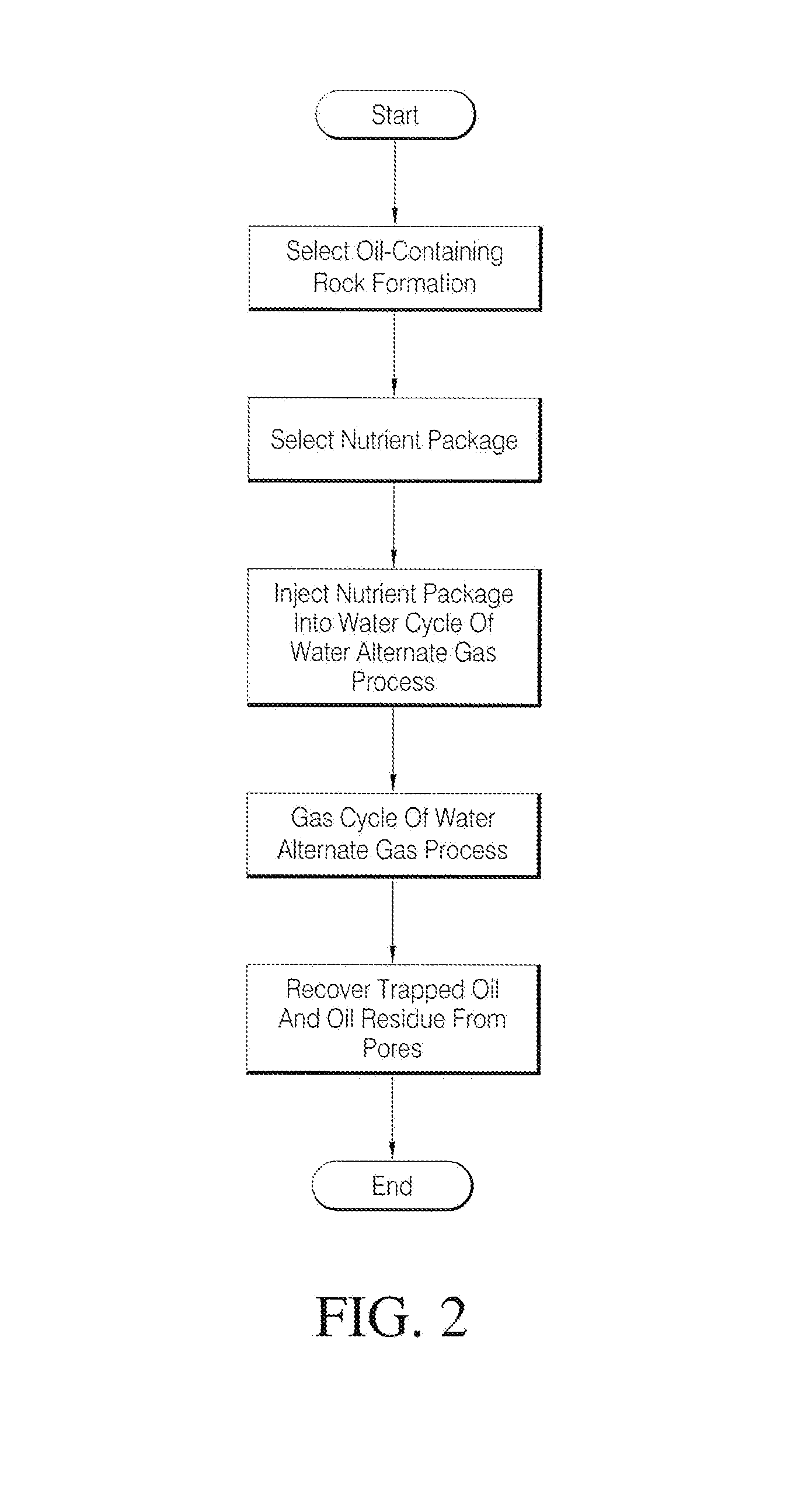 Method of microbially assisted water alternating gas injection as a means of enhanced oil recovery by supplementing the immiscible water injection cycle with nutrients to improve oil release in oil-containing rock formations