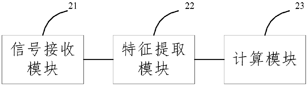 Personality assessment method and system based on neural response