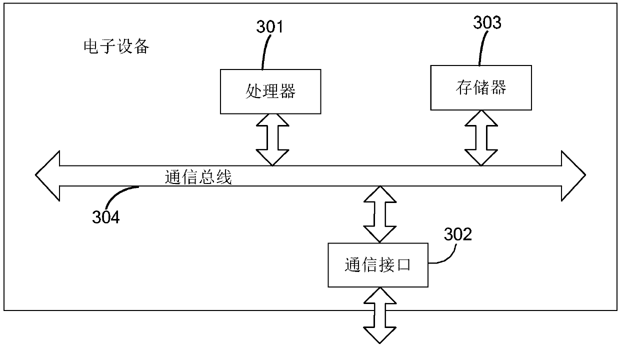 Personality assessment method and system based on neural response