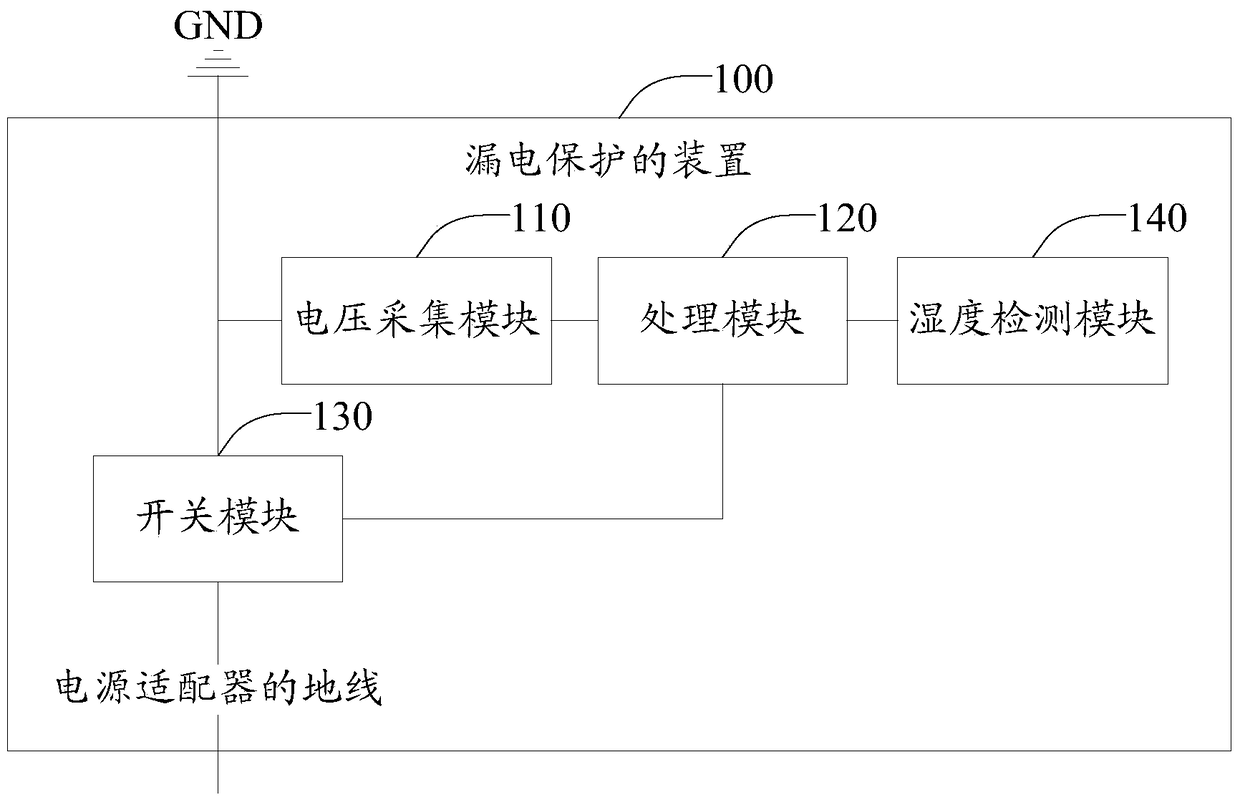 A leakage protection device, a power adapter and a leakage protection method