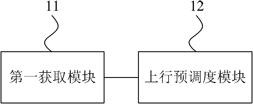 Method, device and system for carrying out uplink pre-scheduling processing