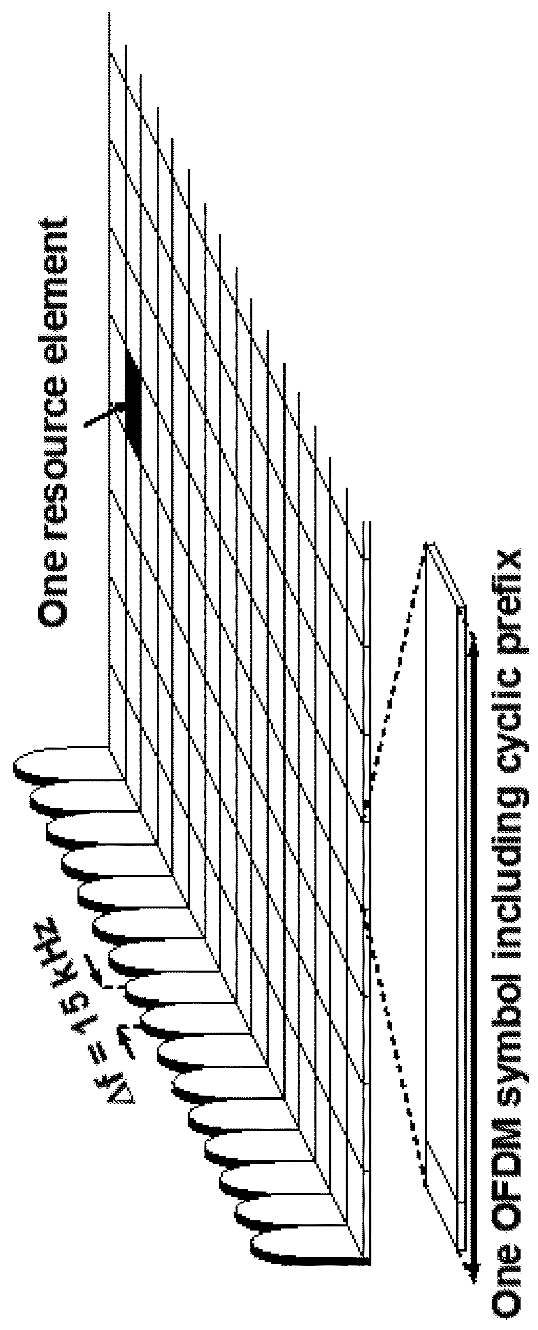 LBT Parameters for SRS Transmission