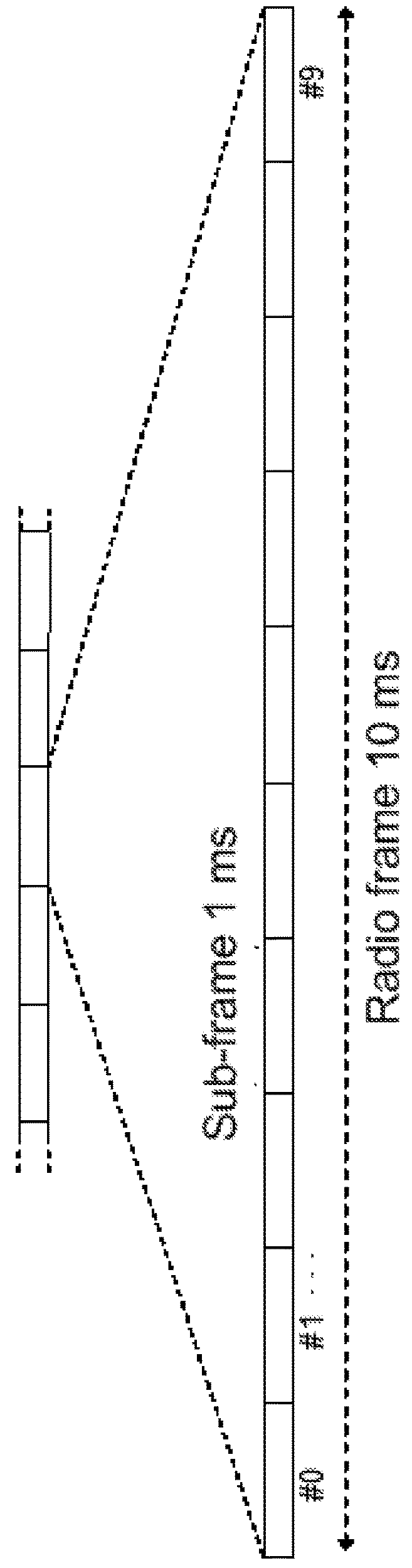 LBT Parameters for SRS Transmission