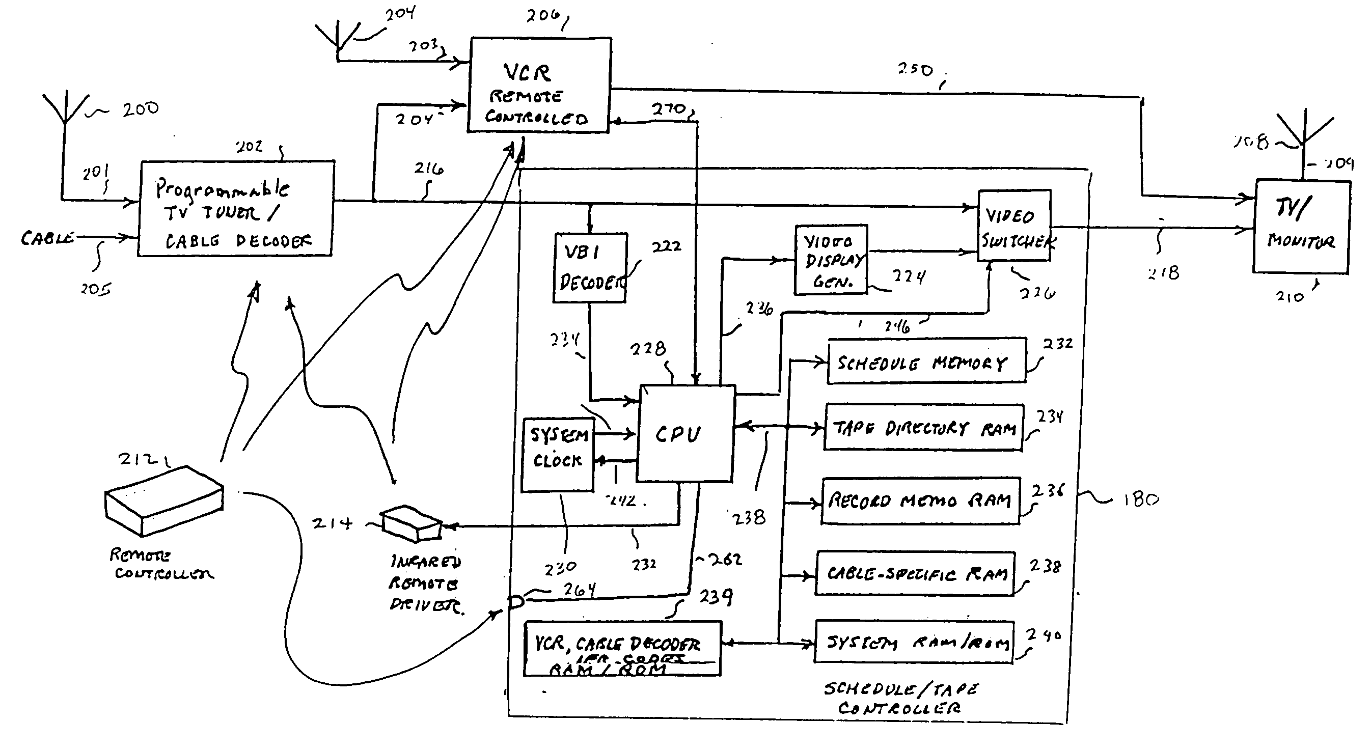 Television schedule system