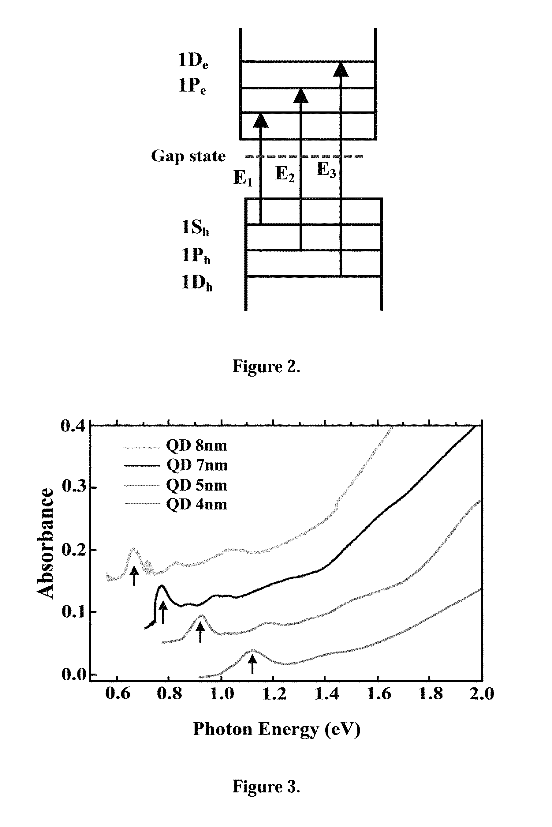 Bare quantum dots superlattice photonic devices