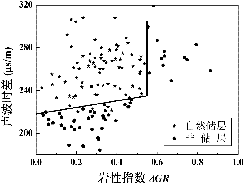 Oily water layer recognition method and device