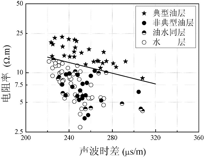 Oily water layer recognition method and device