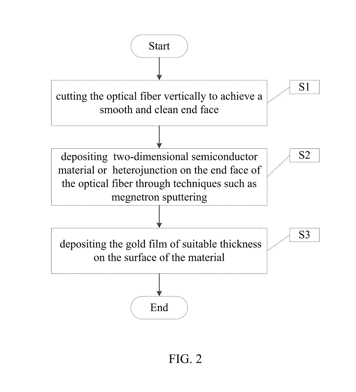 Two-dimensional semiconductor saturable absorber mirror and fabrication method, and pulse fiber laser