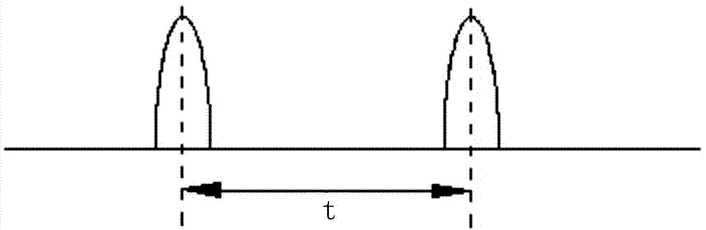 Muzzle initial velocity real-time measuring method suitable for micro inertial navigation system for high overload bullets