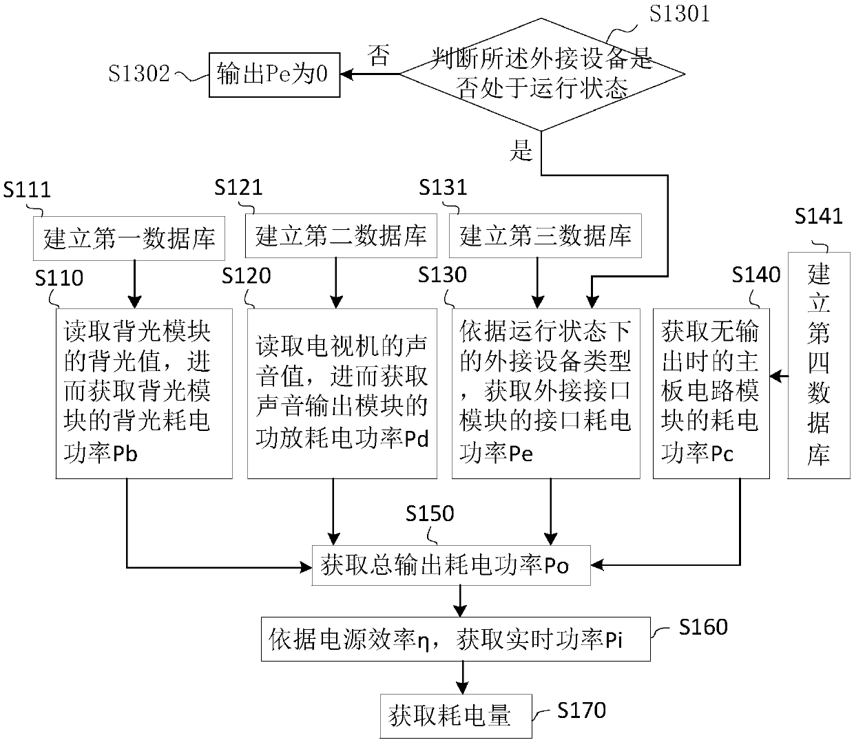 Statistical method and statistical system for power consumption of television system