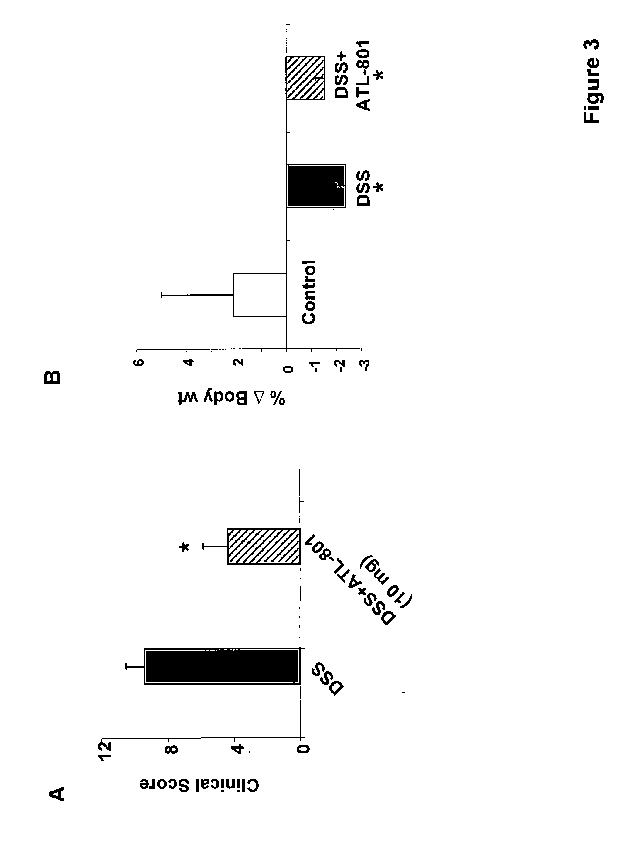 Antagonists of A2B adenosine receptors for treatment of inflammatory bowel disease