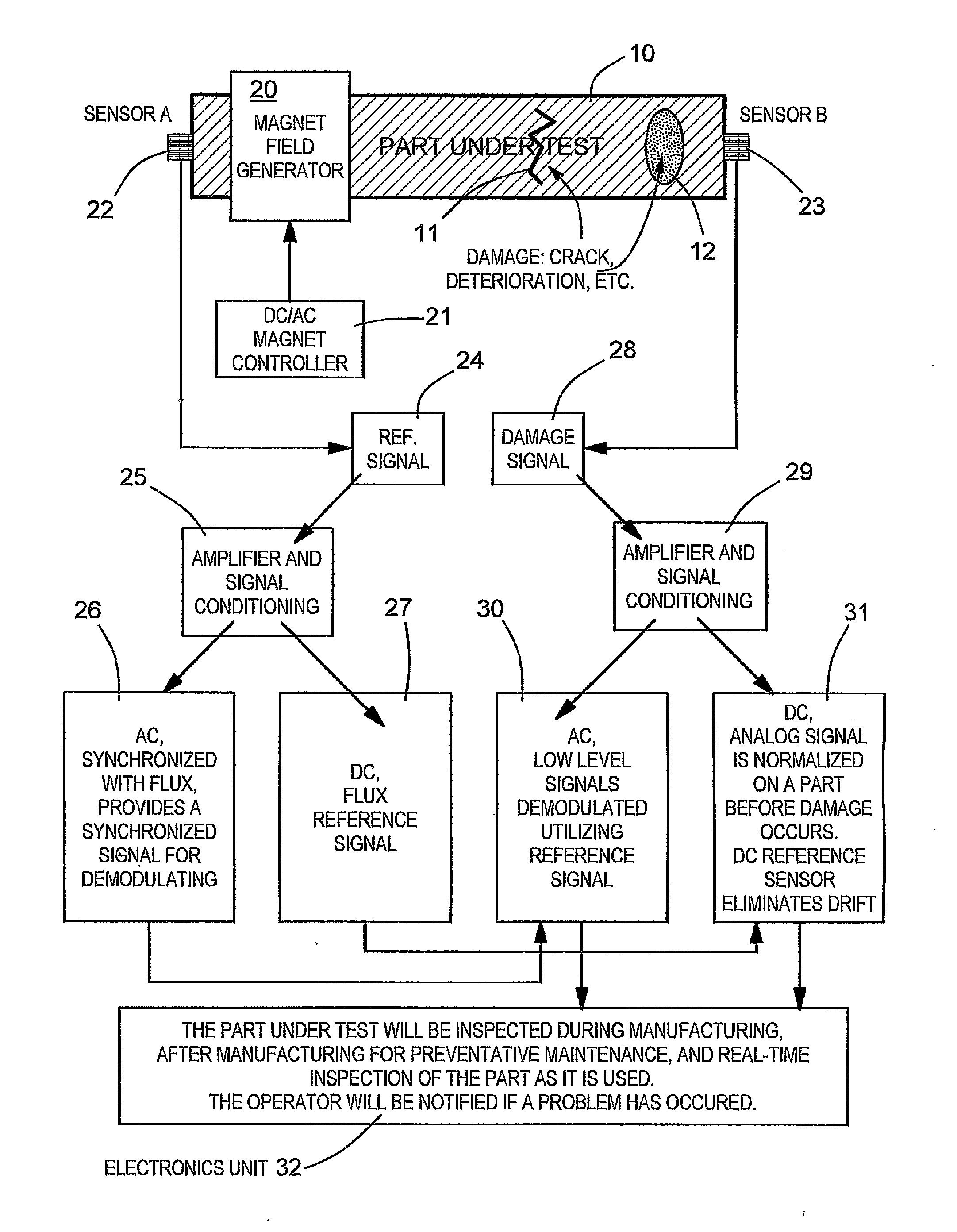 Method and apparatus for sensing magnetic radiation through tagging