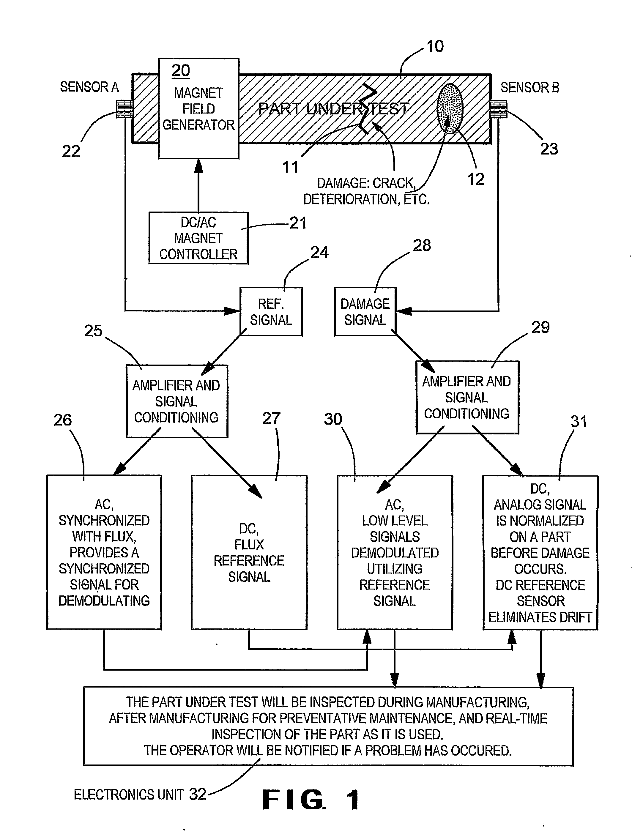 Method and apparatus for sensing magnetic radiation through tagging