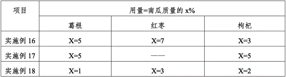 Processing method of pumpkin Baijiu