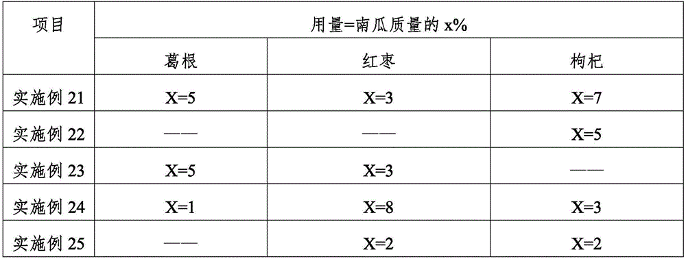 Processing method of pumpkin Baijiu