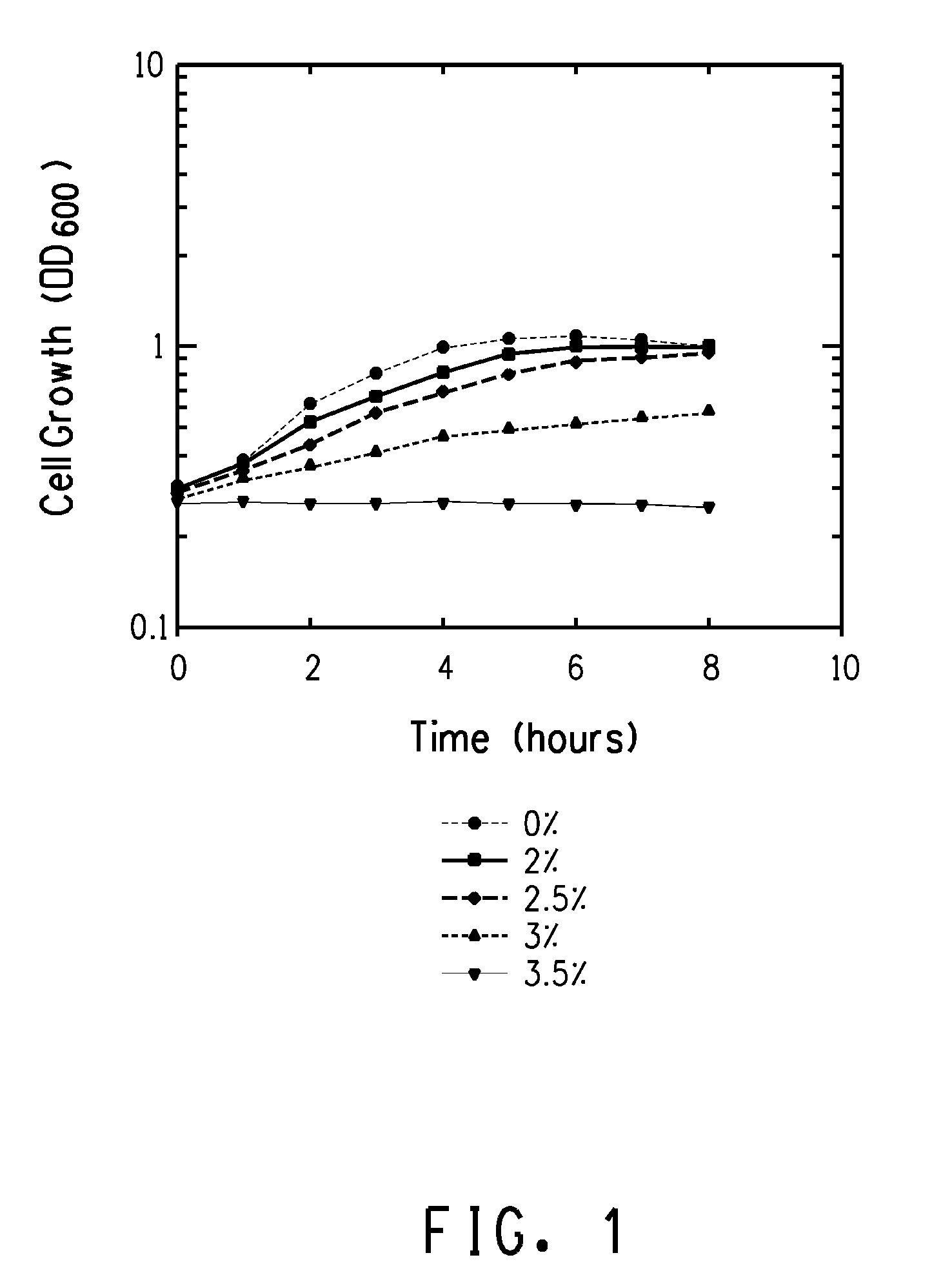 Solvent tolerant microorganisms