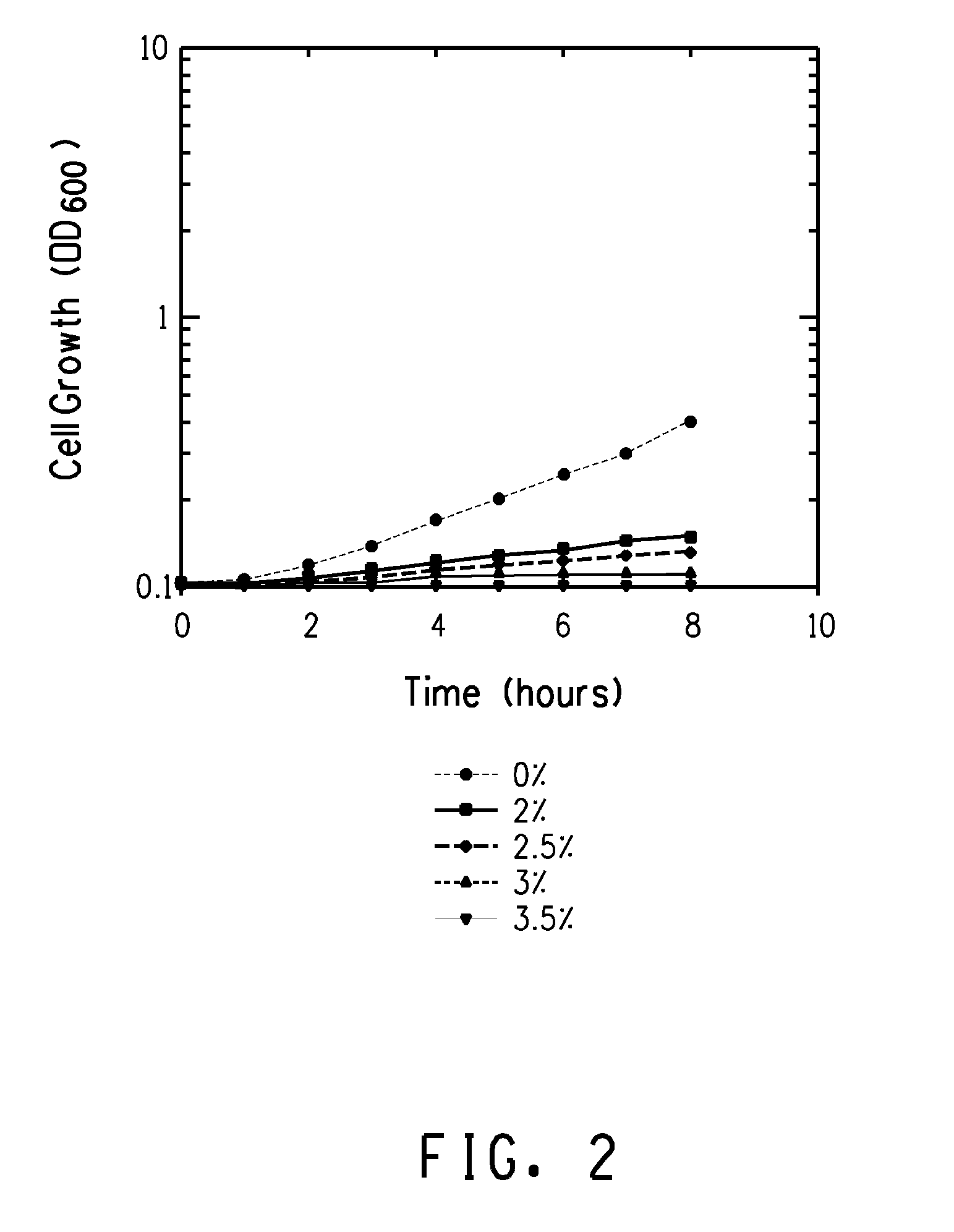 Solvent tolerant microorganisms