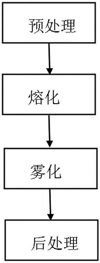 Pretreatment technology for indium and germanium extraction