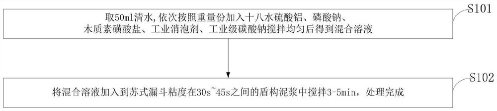 Seabed shield slurry viscosity reducer as well as use method and application thereof