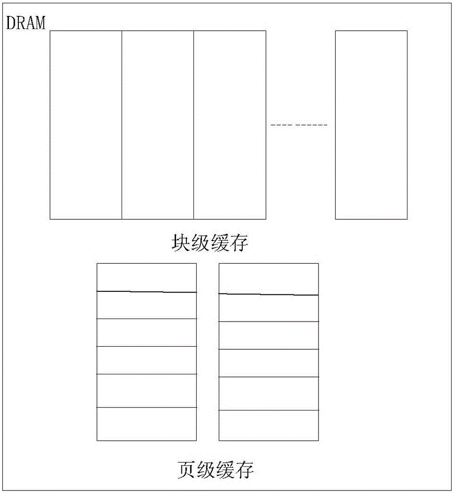 Data cache method used in NAND FLASH