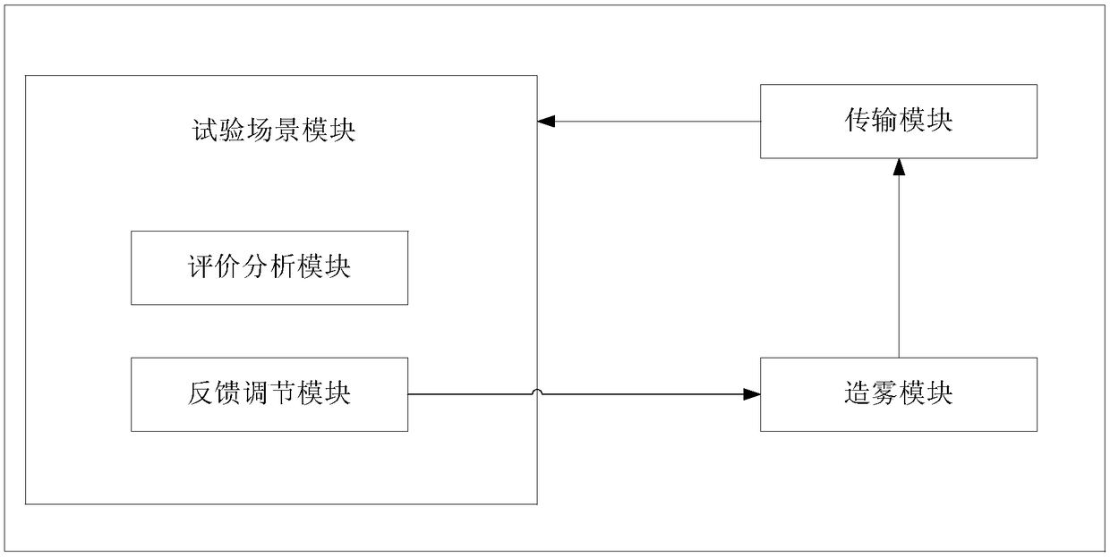 System and method used for camera fog-penetrating imaging function testing